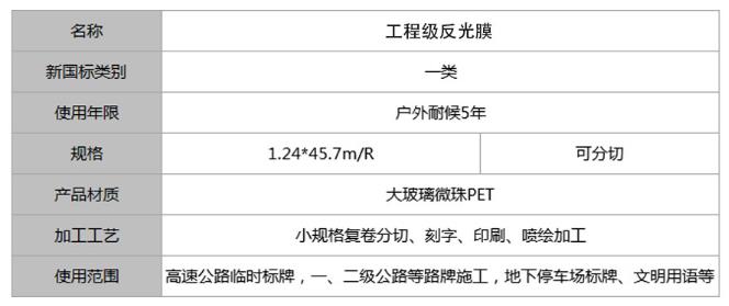 工程級(jí)反光膜一類(lèi)