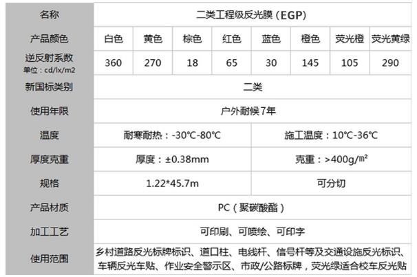 工程級(jí)反光膜二類(lèi)