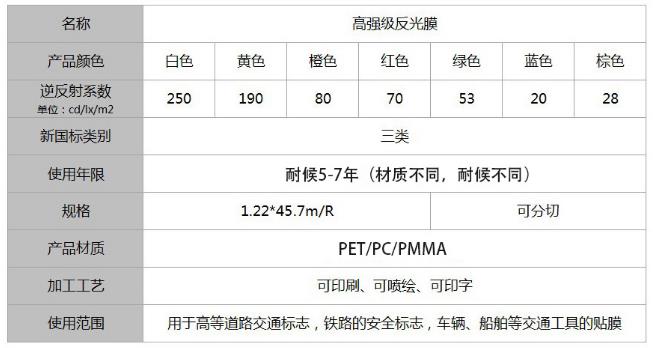 工程級(jí)反光膜三類(lèi)