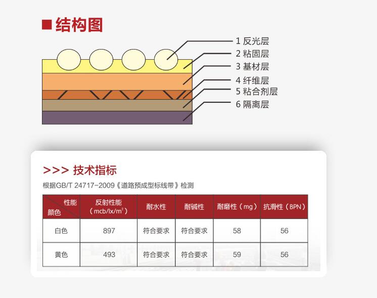 預成型道路標線帶結(jié)構圖和技術指標